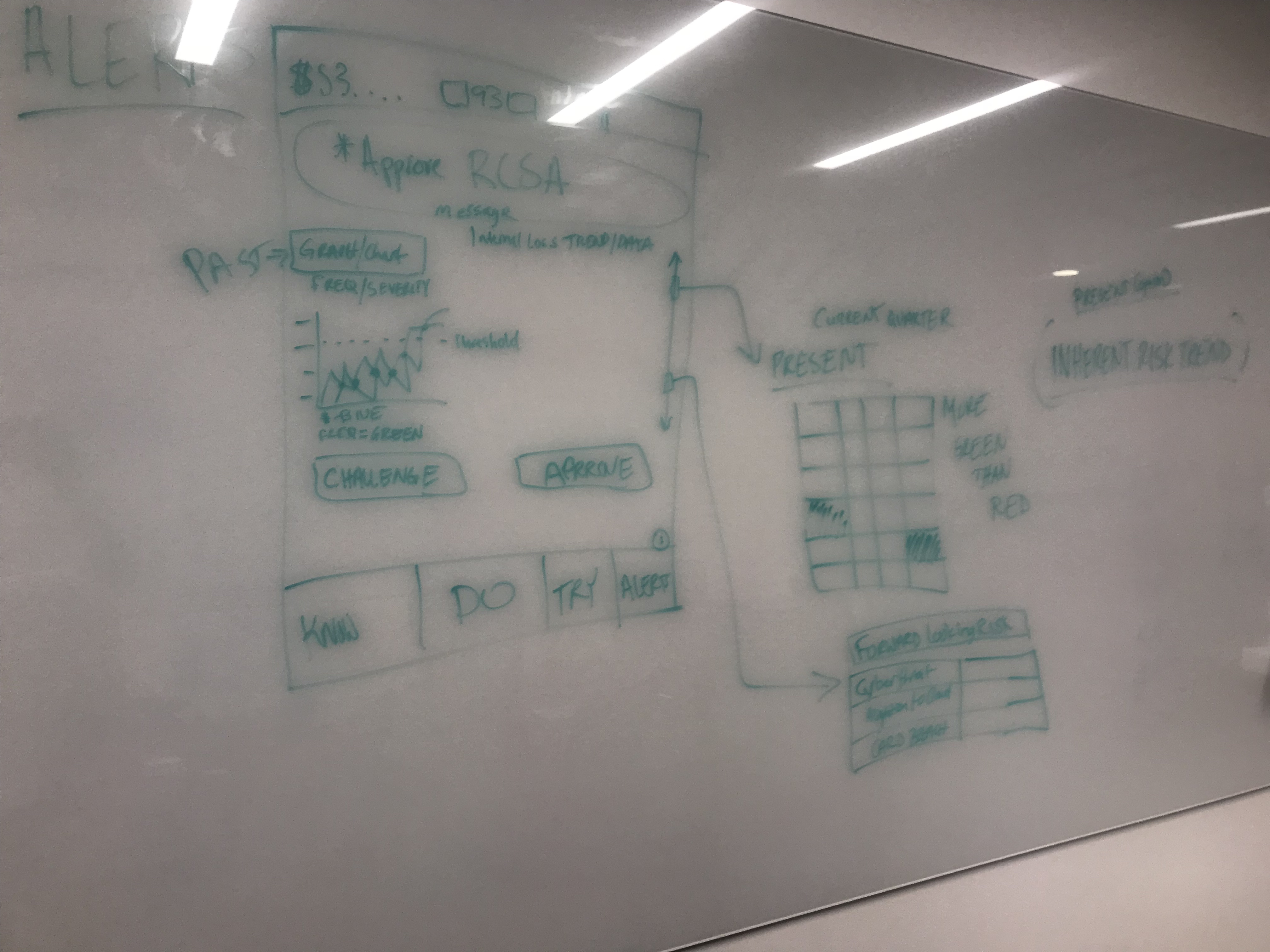 Wireframing