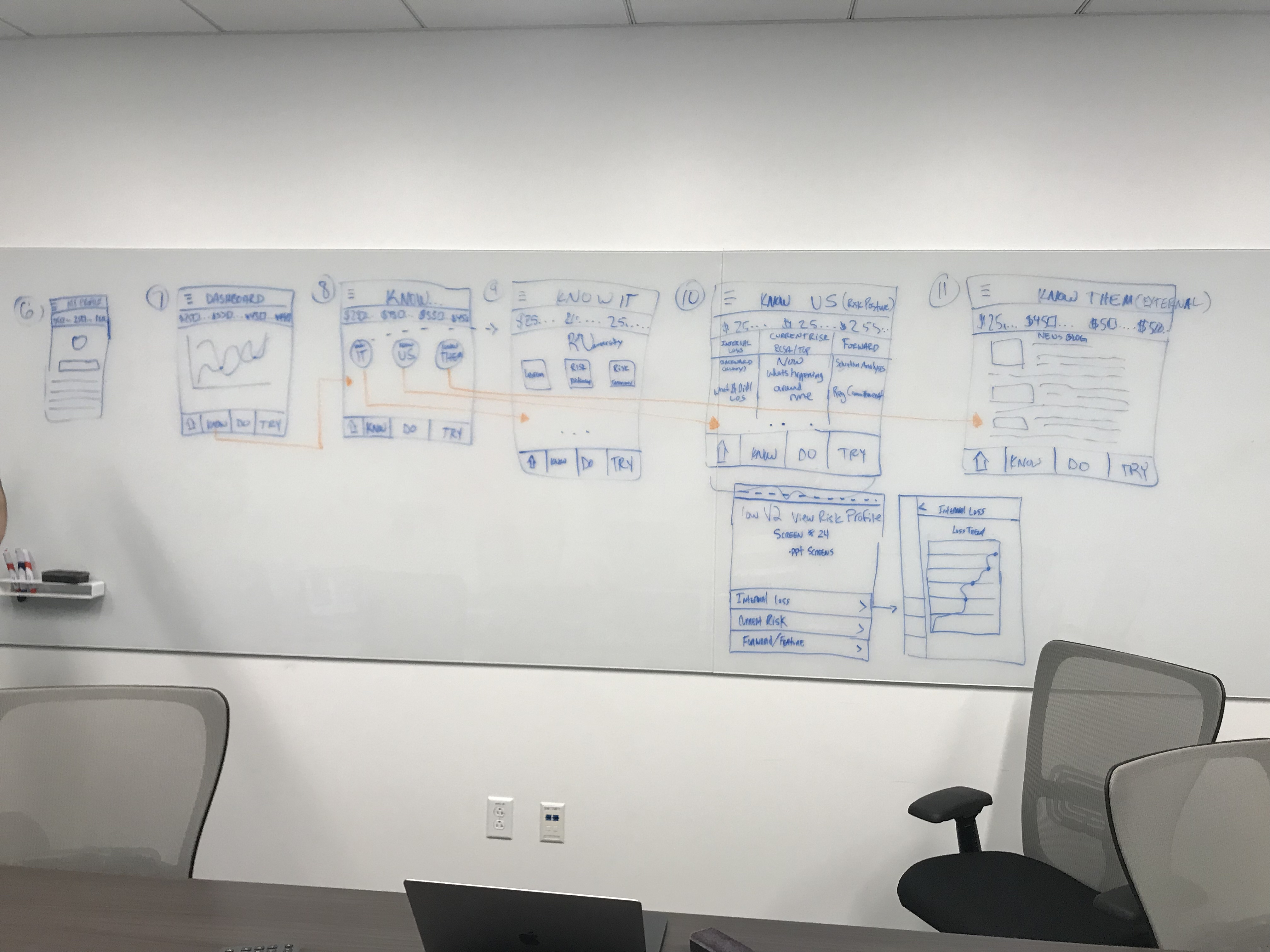 Wireframing