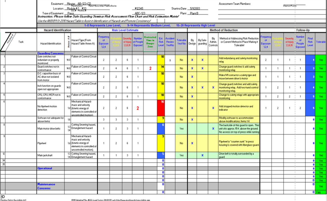 Risk Assessment Spreadsheet