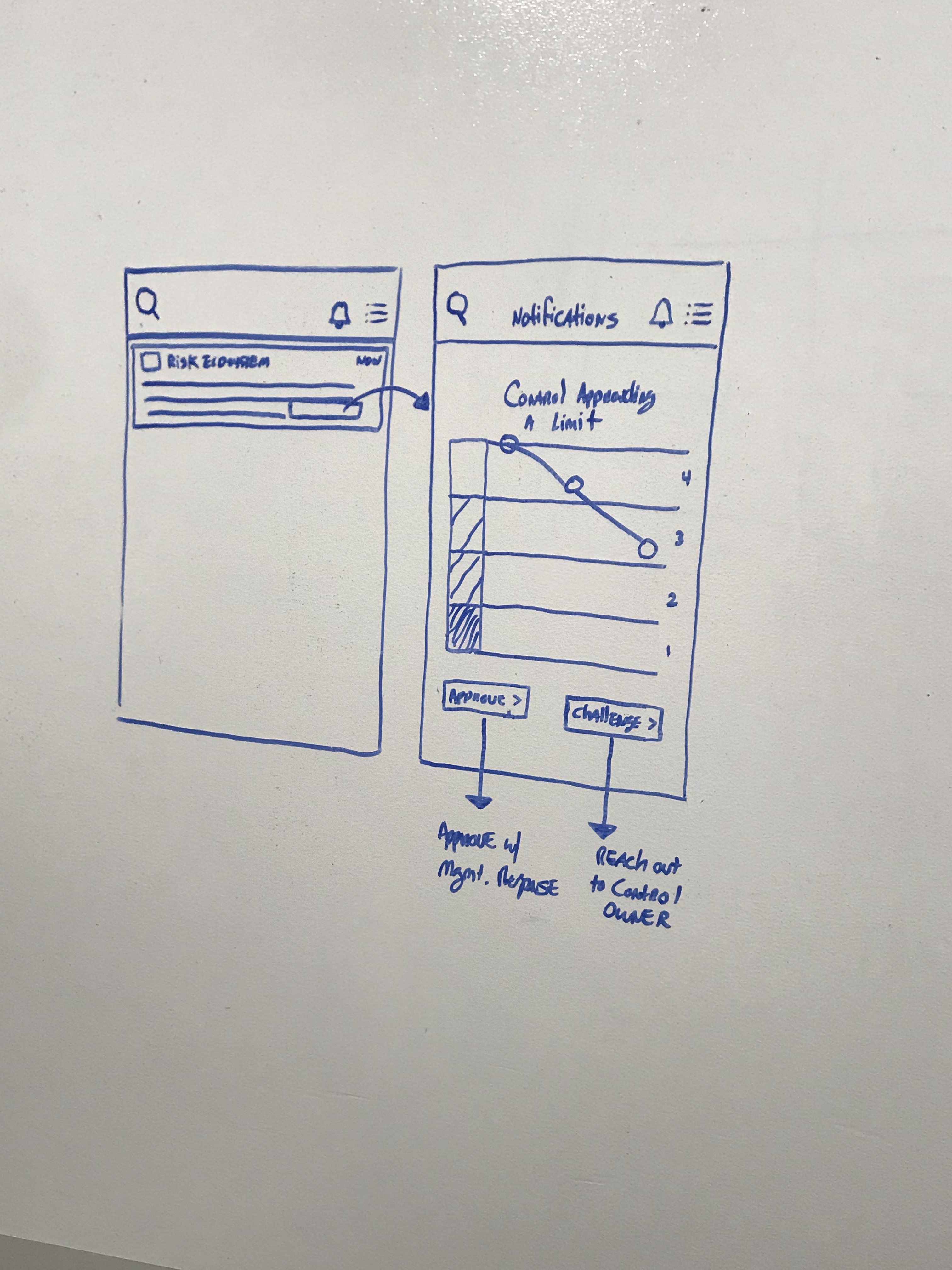 Wireframing