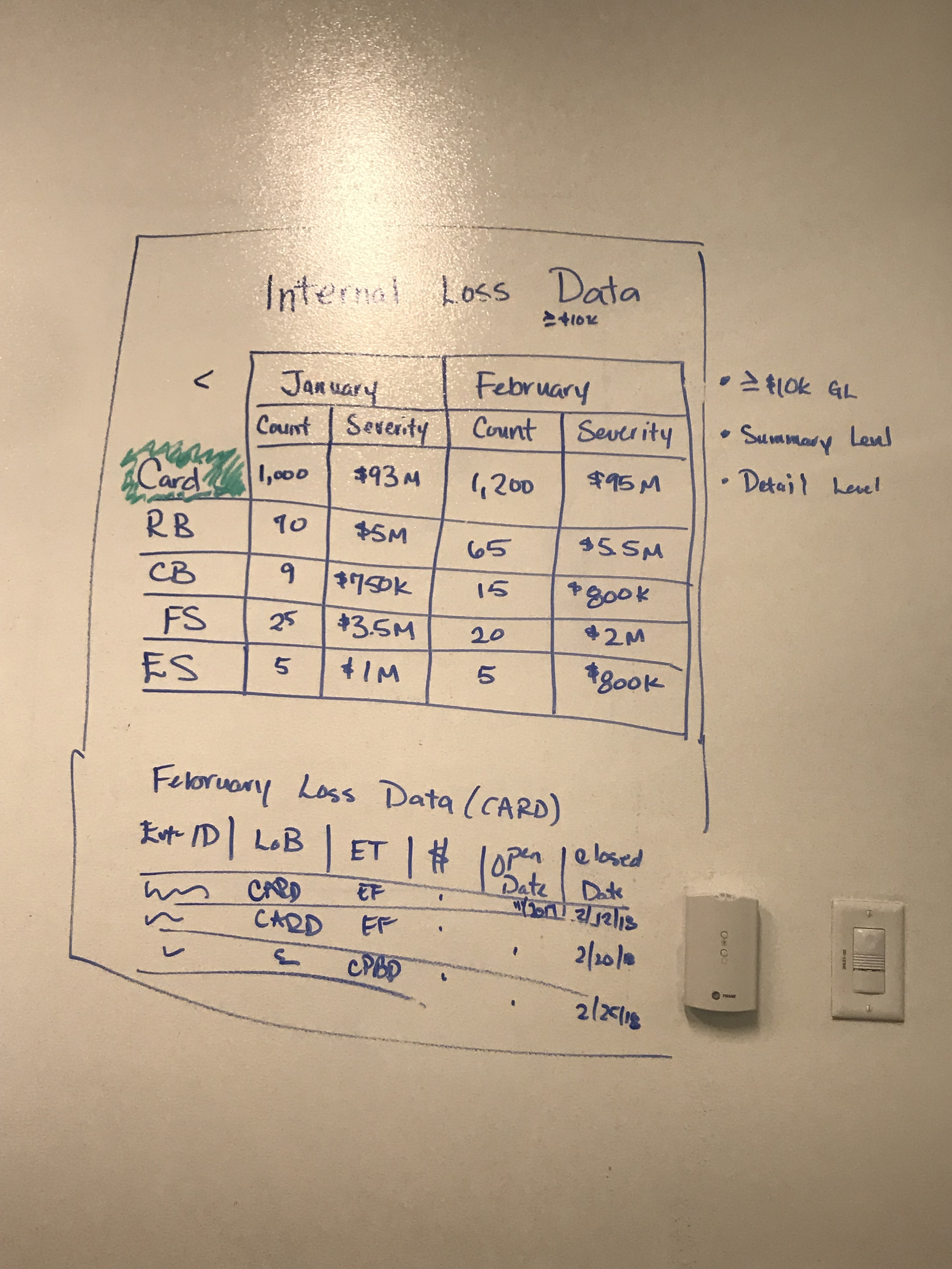 Wireframing
