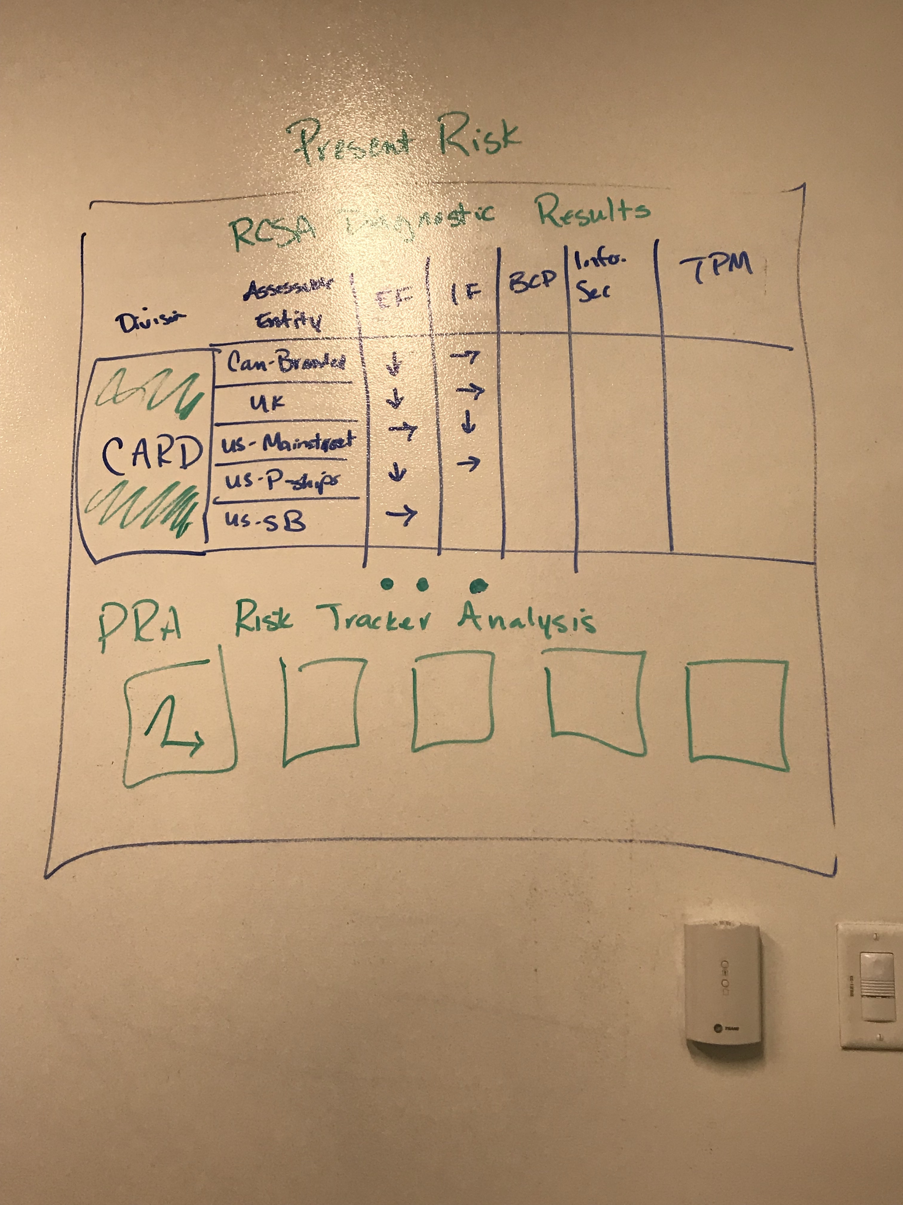 Wireframing