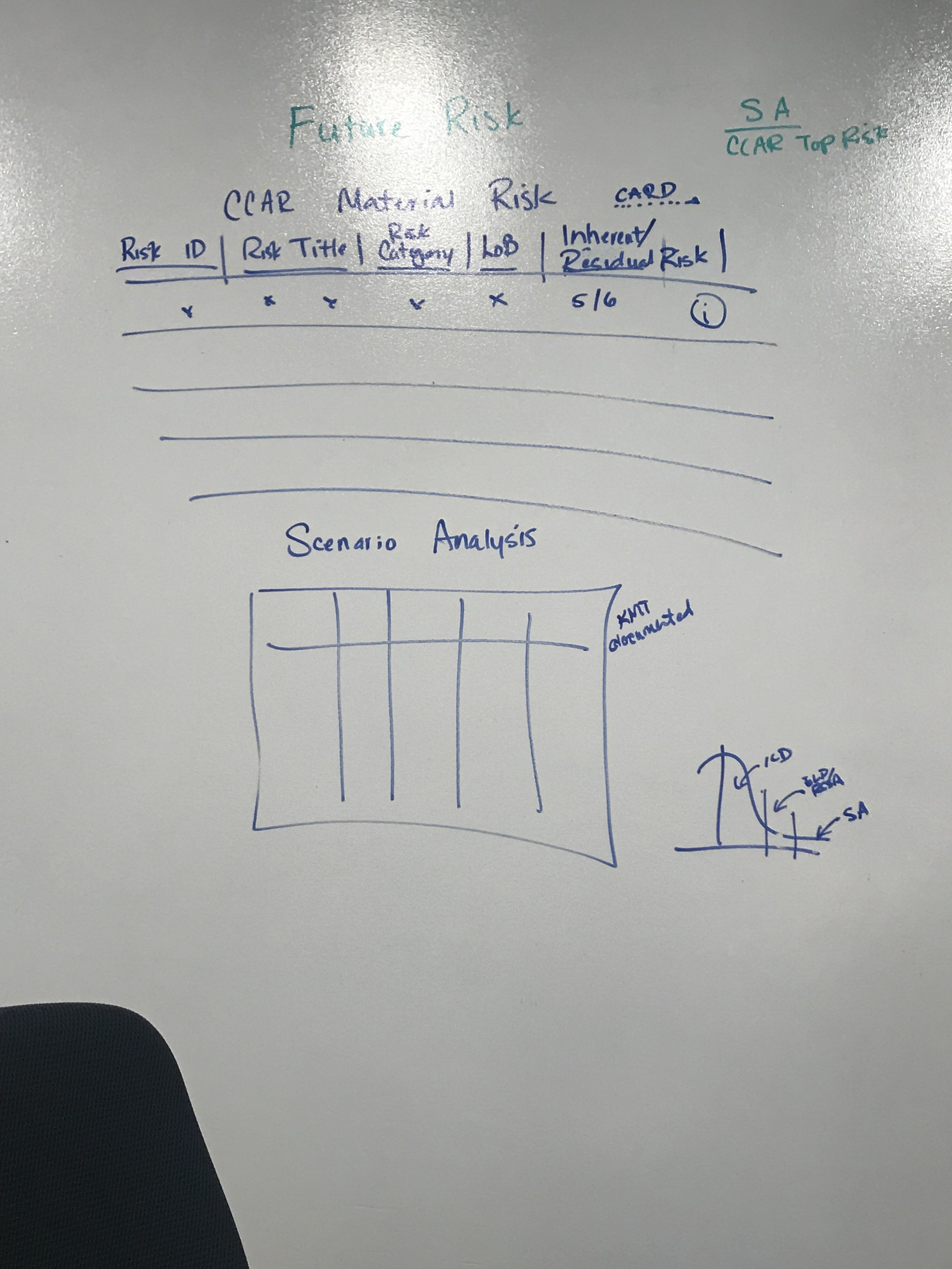 Wireframing