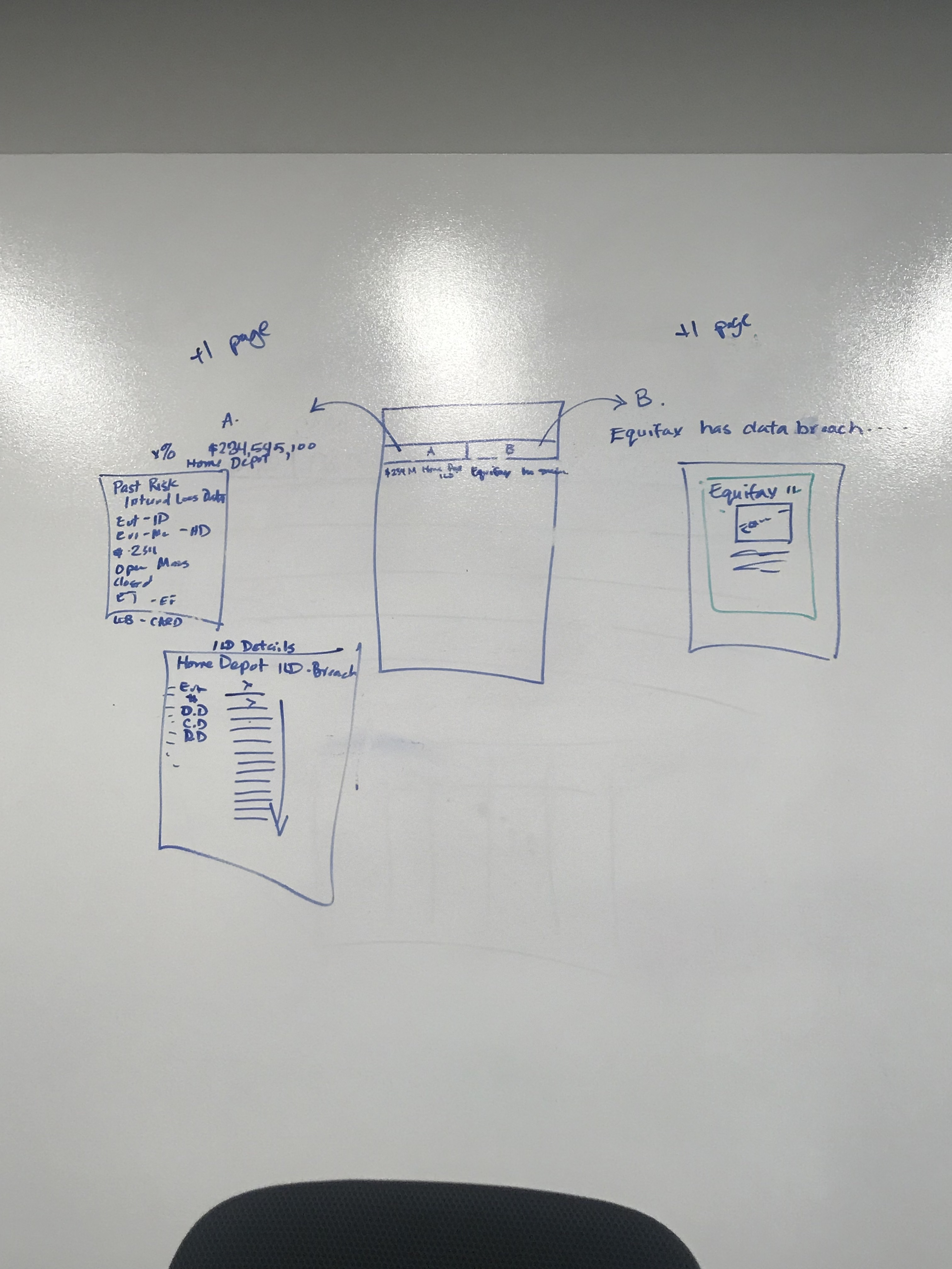 Wireframing